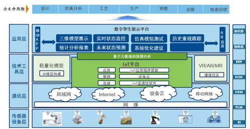 湃睿科技數字孿生 驅動制造業(yè)企業(yè)數字化轉型的關鍵力量