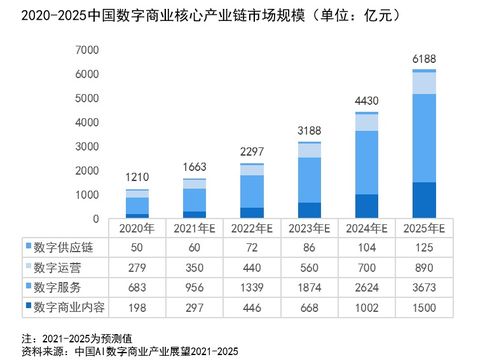 影譜科技領跑中國數字商業(yè)內容與服務產業(yè)鏈，AI賦能數字內容制作新未來