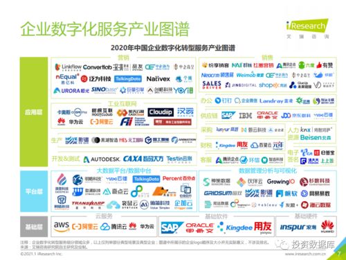 2021中國企業(yè)數字化轉型 聚焦數字內容制作服務的實踐路徑