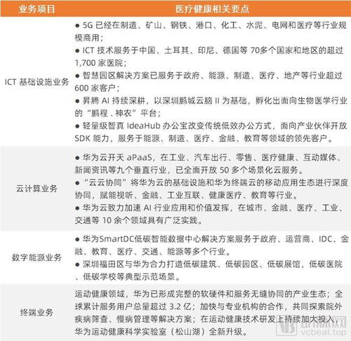 拆解華為最新年報 醫(yī)療健康布局加速，數字內容服務成新亮點