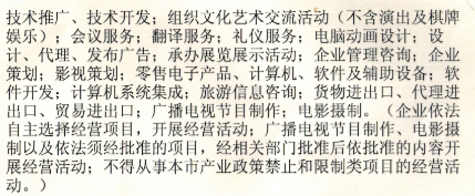 開(kāi)票內(nèi)容與經(jīng)營(yíng)范圍不符？流量服務(wù)費(fèi)與文化活動(dòng)的合規(guī)性解析